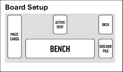 Image of pokemon play area, with locations of bench, prize cards, active spot, deck, and discard pile.